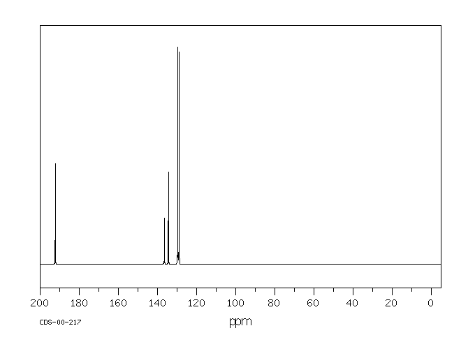 Nmr Electronegativity B